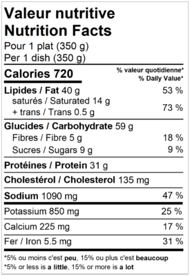 Valeur nutritive des polpettes et gemellis, vendu par Appétit Go.